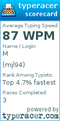 Scorecard for user mjl94