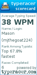 Scorecard for user mjthegoat224