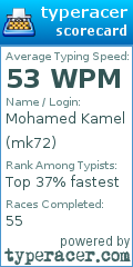Scorecard for user mk72