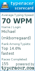 Scorecard for user mkborregaard