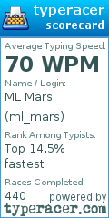 Scorecard for user ml_mars
