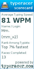 Scorecard for user mm_x2