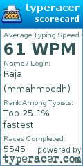 Scorecard for user mmahmoodh