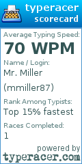 Scorecard for user mmiller87