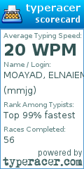 Scorecard for user mmjg
