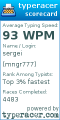 Scorecard for user mngr777
