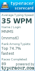 Scorecard for user mnms6
