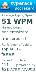 Scorecard for user mnooredini