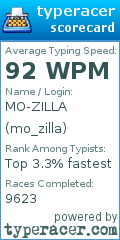 Scorecard for user mo_zilla
