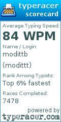 Scorecard for user modittt