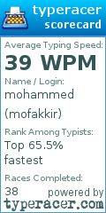 Scorecard for user mofakkir