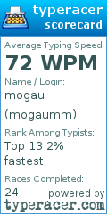 Scorecard for user mogaumm
