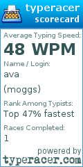 Scorecard for user moggs