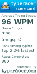 Scorecard for user mogspls