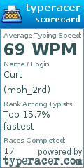 Scorecard for user moh_2rd