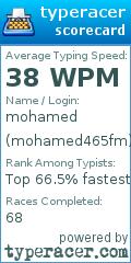 Scorecard for user mohamed465fm