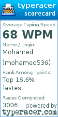 Scorecard for user mohamed536