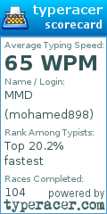 Scorecard for user mohamed898