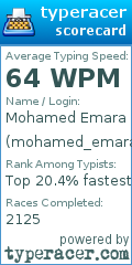 Scorecard for user mohamed_emara