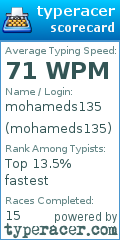 Scorecard for user mohameds135