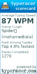 Scorecard for user mohamedtata