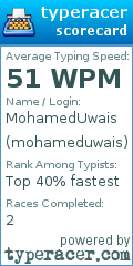 Scorecard for user mohameduwais