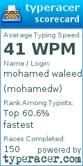 Scorecard for user mohamedw