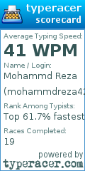 Scorecard for user mohammdreza428