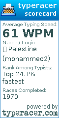 Scorecard for user mohammed2