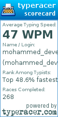 Scorecard for user mohammed_developer