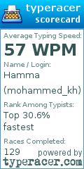Scorecard for user mohammed_kh