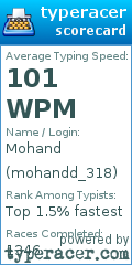 Scorecard for user mohandd_318