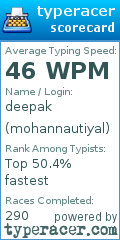 Scorecard for user mohannautiyal