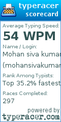 Scorecard for user mohansivakumar