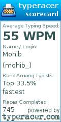 Scorecard for user mohib_