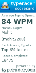 Scorecard for user mohit2208