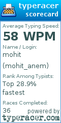 Scorecard for user mohit_anem