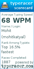 Scorecard for user mohitkatyal