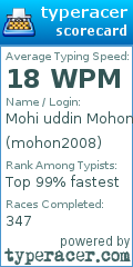 Scorecard for user mohon2008
