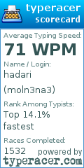 Scorecard for user moln3na3