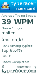 Scorecard for user molten_k