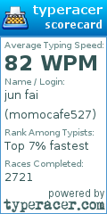 Scorecard for user momocafe527
