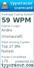 Scorecard for user monaurall