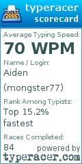 Scorecard for user mongster77