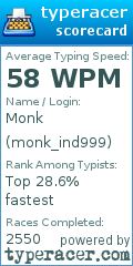 Scorecard for user monk_ind999