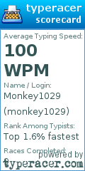 Scorecard for user monkey1029