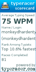 Scorecard for user monkeydhardentyper