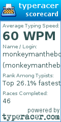 Scorecard for user monkeymanthebot