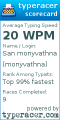 Scorecard for user monyvathna