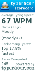 Scorecard for user moody92